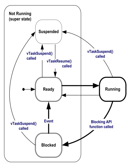../_images/taskStates.jpeg