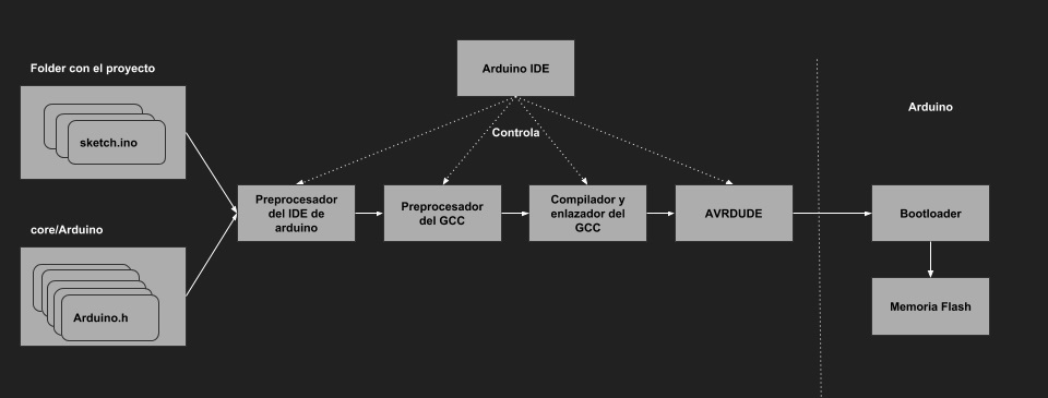 ../_images/arduinoToolchain.jpeg