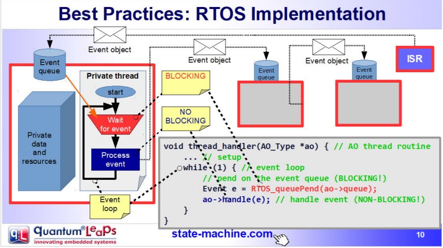 ../_images/eventProgramming.jpeg